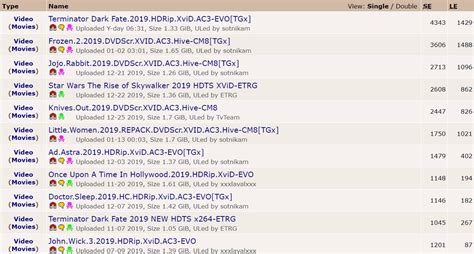 r/piracy torrent sites|Top 10 Most Popular Torrent Sites of 2020 : r/Piracy.